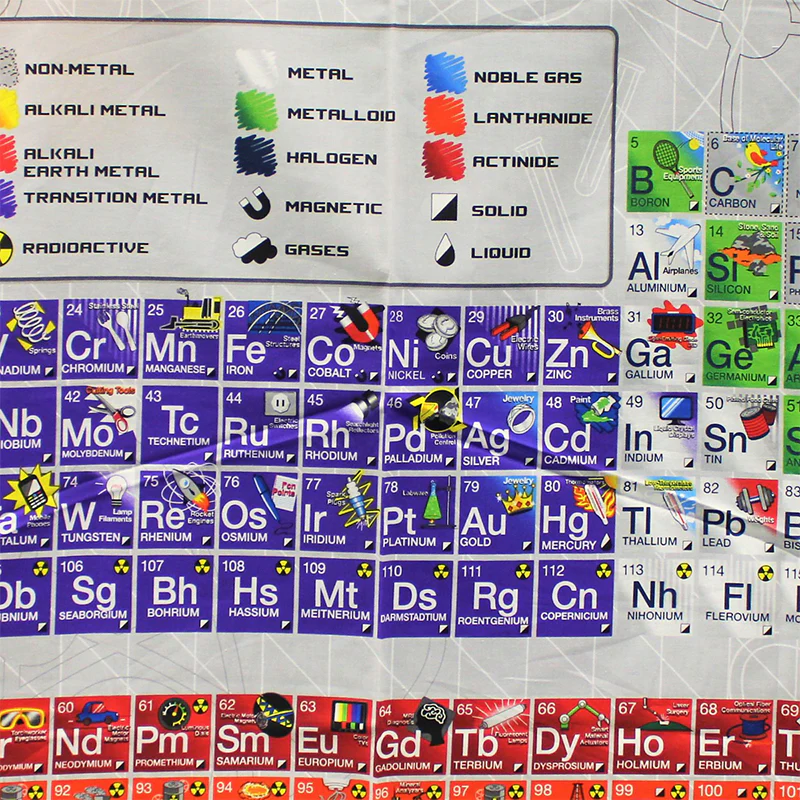 Periodic Table Panel - 36" x 45" - 100% Cotton